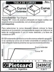 CDI PIETCARD 2420C2 UNIV. A BAT. 12V CONFIGURABLE 8 CORTES/2 CURVAS